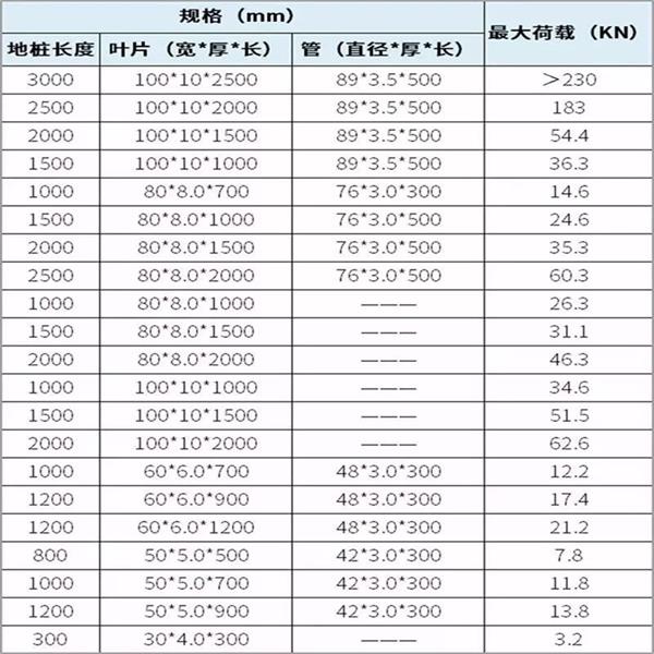 湖北预埋螺旋地桩产品规格尺寸